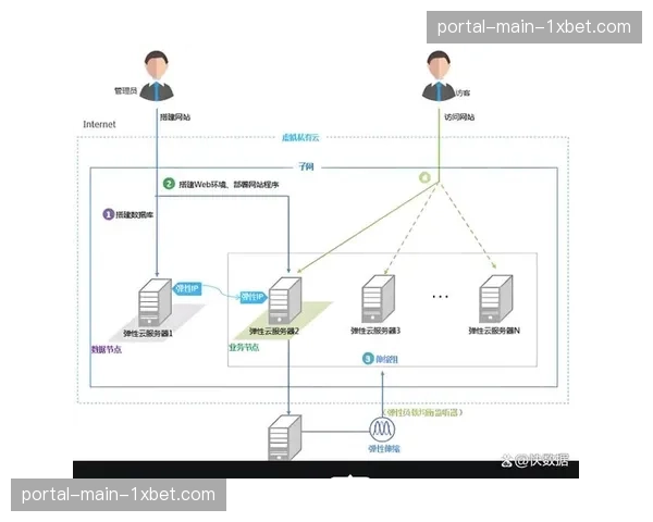 当前阶段智能转播系统正加速向云端迁移与协同